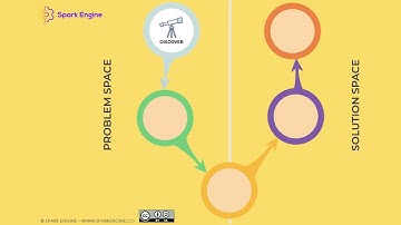 5 Dimensions of Product Innovation - Product Bytes #15 with Valerio Zanini