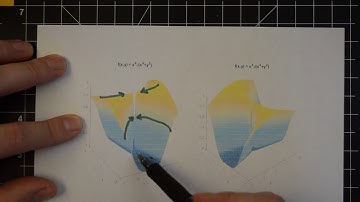 (Calculus 3) Limits in multivariable, continuity, and examples