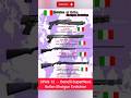 SPAS-12 → Benelli SuperNova: Italian Shotgun Evolution" #shorts