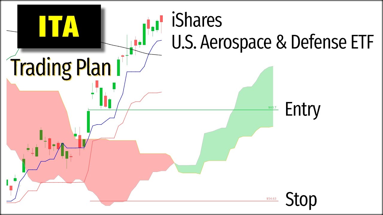 ITA Trading Plan iShares U.S. Aerospace & Defense ETF ITA YouTube