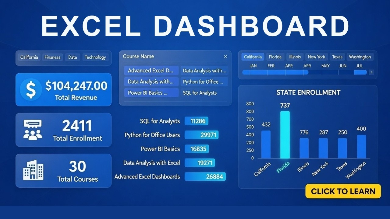 How to Create Excel Dashboard | Business Dashboard in Excel - YouTube
