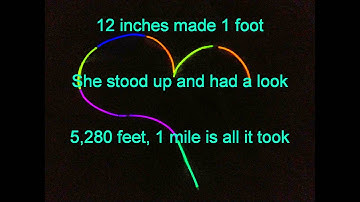 Linear Equivalents, CC Week 14, Math, Classical Conversations