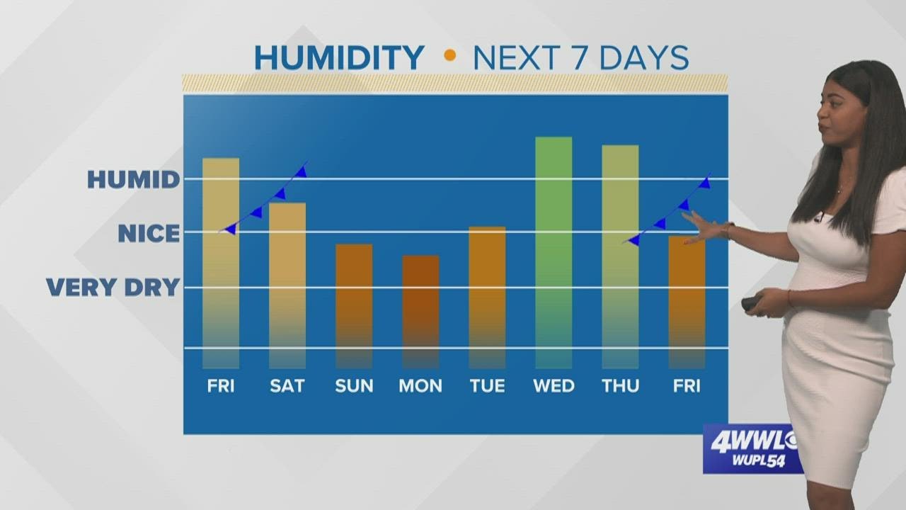Two cold fronts on the way - YouTube