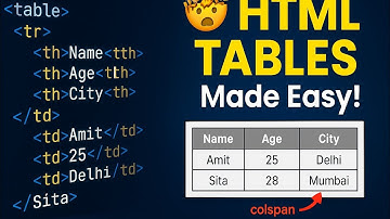 HTML Tables Made Easy!