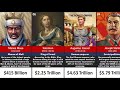 Richest Monarchs in History