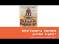 Spiral dynamics  comment les gens pensent  le grand modle de lvolution mentale humaine