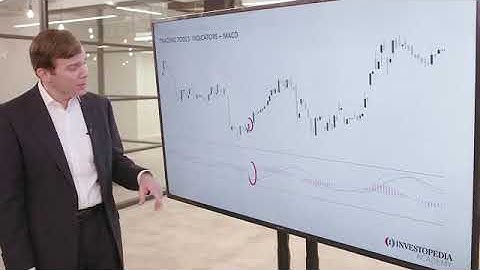 Moving Average Convergence Divergence - MACD