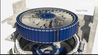 Top 6 cách làm quay roto của nhà máy nhiệt điện và thủy điện đặc sắc nhất năm 2022