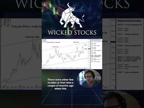 Video preview for Youtube market analysis