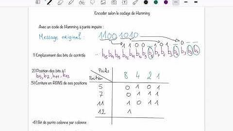 [Bases Num] Encodage en code de Hamming