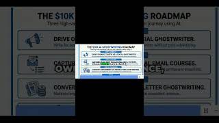 AI Tips for High Impact Newsletters!