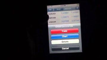 MetaTrader 5 iPhone App Review