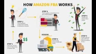 Kevin David Amazon FBA Course Reviews & Testimonials 2019 BEST AMAZON FBA COURSE & Free Webinar ?