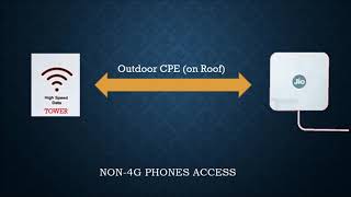 What is Jio-Link? How It Works? क्या हे इसके फायदे? Detail Explanation.
