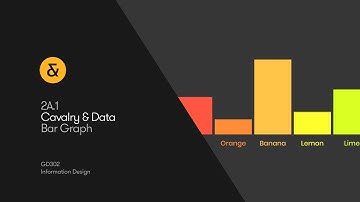 2A.1 — Cavalry Bar Graph