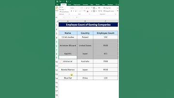 #shorts | Excel Shortcut to Insert a New Row | #excelshorts #tipsandtricks #exceltutorial