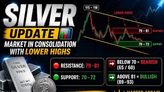 Silver Weekly | XAGUSD Analysis Weekly | Weekly Buy-Sell