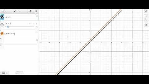 Measure theory 48 (Pointwise and uniform convergence of a sequence of functions II)