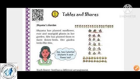 Tables and Shares/ std 4/ Maths