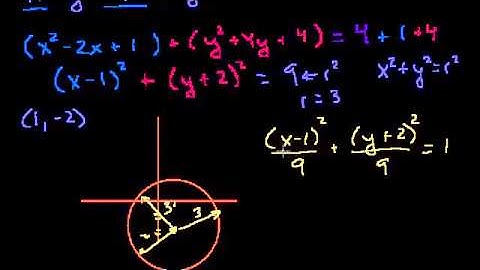 06   Conics from equations   03   Identifying circles and parabolas from equations