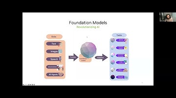 Sampling Diffusion Models in the era of Generative AI – Morteza Mardani