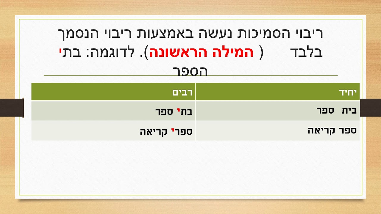 הבחנה בין צירוף סמיכות לצירוף שם עצם ותוארו