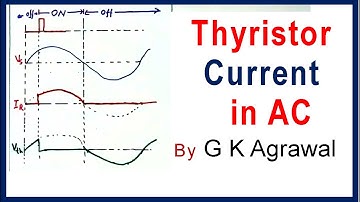 Thyristor working & current waveform in AC inductive Circuit