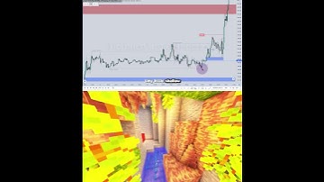 #Shorts ICT Examples: Rejection Block #4