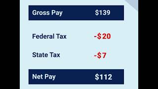 Digitability Pay Stub Lessons