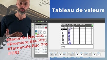 Comment compléter un tableau de valeurs d’une fonction (TI83)