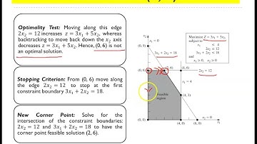 OR4 || The Geometry of the Simplex Method || Operations Research || Linear Programming ||