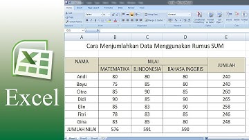 Cara Menjumlahkan Data Menggunakan Rumus SUM | Tutorial Microsoft Excel