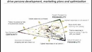 MindTime's John Furey at ad:tech - Putting Real People Back into Marketing 3 of 3