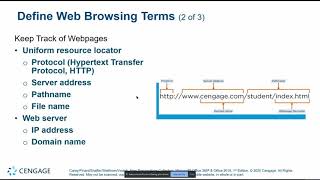 CS201 Tech Module 2: The Web