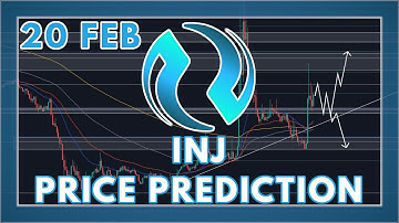 THE INJECTIVE PROTOCOL (INJ) PRICE PREDICTION & ANALYSIS FOR 2022!