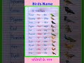 10 पक्षियों के नाम | Birds Name | 10 Birds Name in English and Hindi | Pakshiyon ke naam
