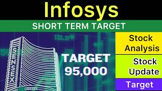 INFOSYS SHARE TARGET. ANALYSIS 🔰 INFOSYS NEWS | INFOSYS ANALYSIS STOCKS NEWS INFOSYS 03-05-26