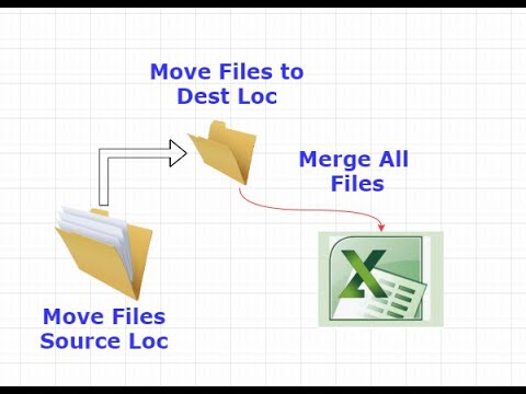 वीडियो: मूव फाइल्स को मर्ज कैसे करें