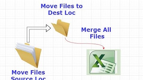UIPath - Move Files from Source Location to Destination and Merge all files (Excel files)