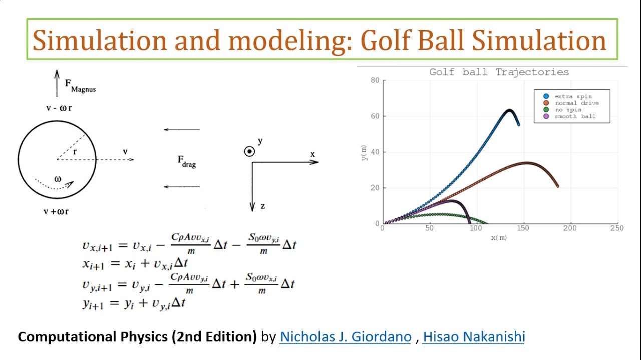 13 Golf Ball Simulation Simulation and Modeling in UrduHindi YouTube
