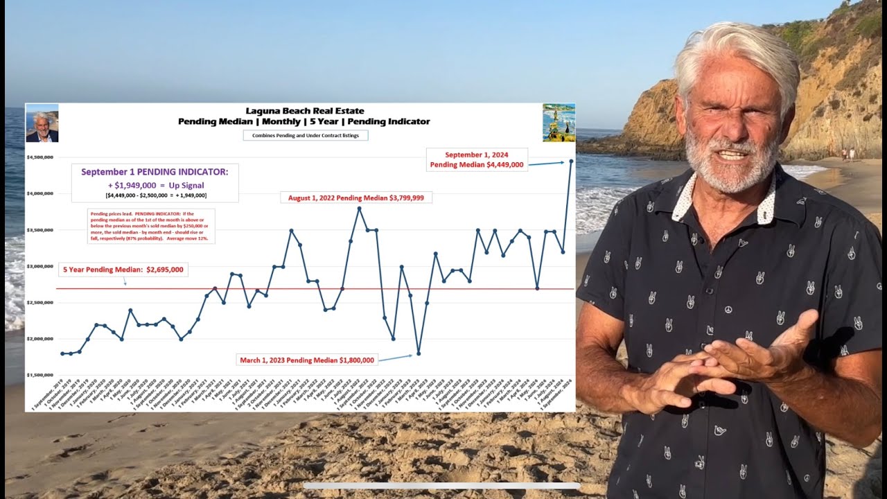 Capitulation of August | A Broker's Take on the September Laguna Beach Real Estate