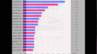 Here's the list of most popular cameras and brands on Flickr this year