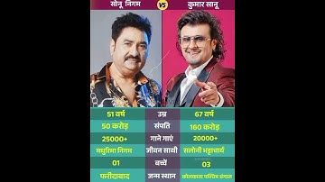 🌟 Kumar Sanu & Sonu Nigam #shorts #video #music #halloween #bollywood