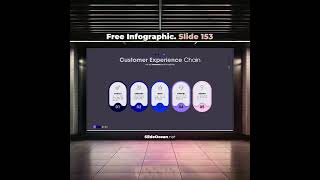 153. Animated Infographic Slides 153 - Customer Experience Chain #powerpoint