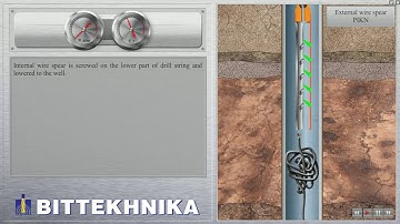 External wireline spear PIKN   YouTube