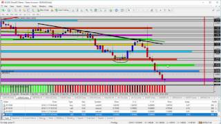 Forex Trading Strategies - Forex Update: Looking to Sell GBPUSD with a Confirmed Break of Support