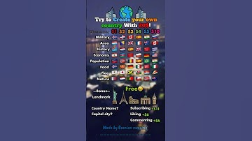 Try to create your own country with $20! #europe #geography #mapping #countries