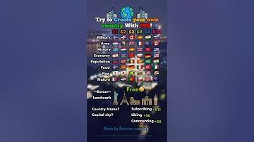 Try to create your own country with $20! #europe #geography #mapping #countries