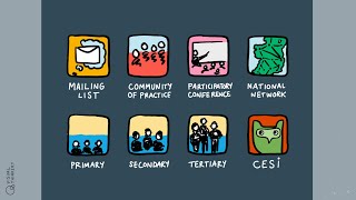 CESI Staffroom with Conor Power, Wifi, workflows and a buyers guide screenshot 5