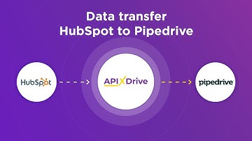 Hubspot and Pipedrive Integration | How to Get Contacts from Hubspot to Pipedrive